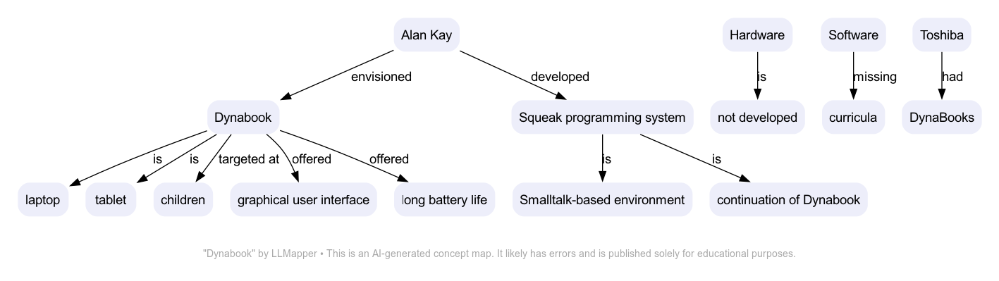 Dynabook concept map