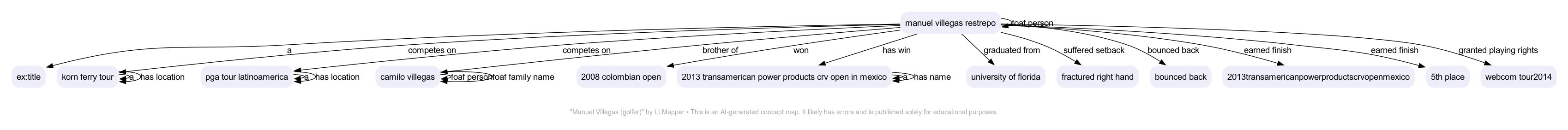 TK - A concept map by LLMapper