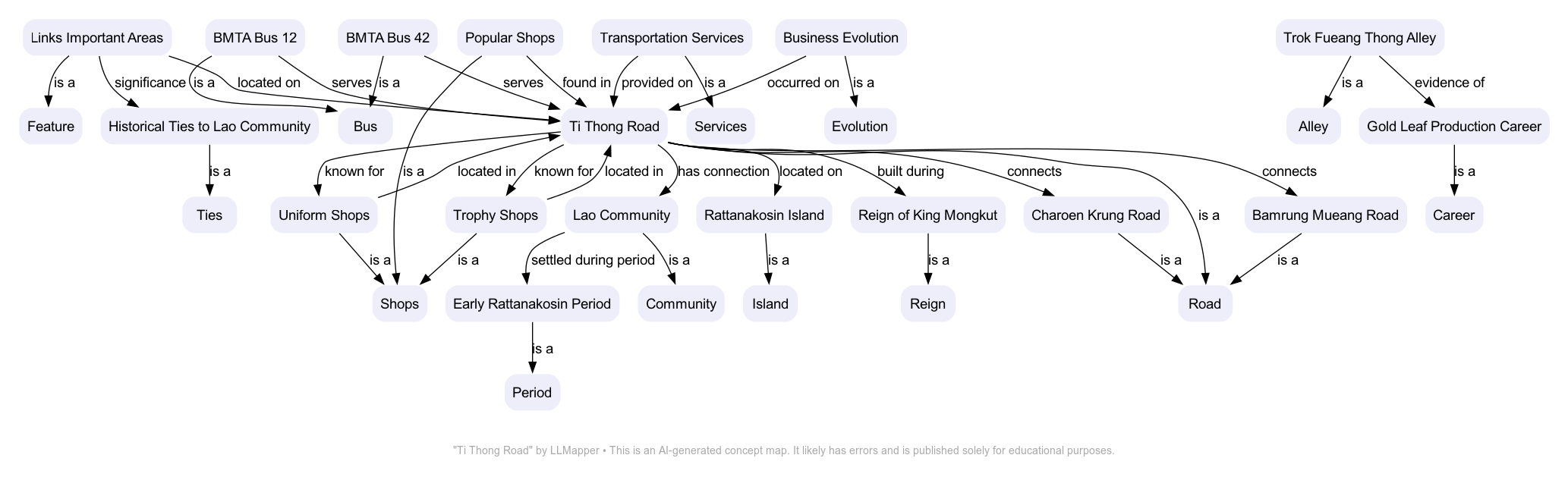 Ti Thong Road concept map