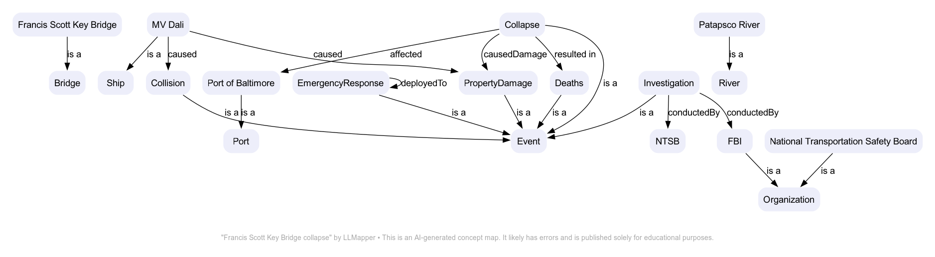Francis Scott Key Bridge collapse - A concept map by LLMapper